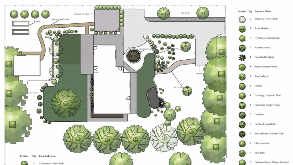 Landscape design plan with trees, pathways, and garden features around a building.