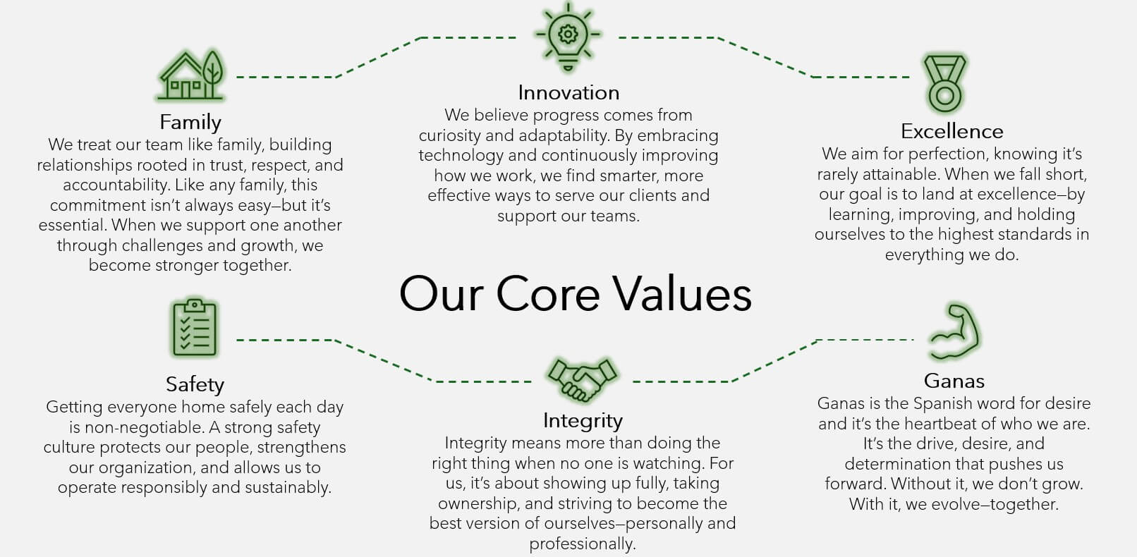 Our core values infographic with six icons